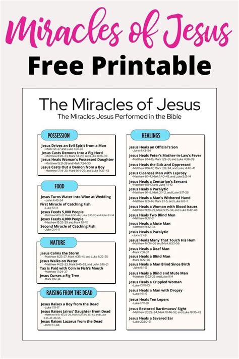 Free Printable Miracles Of Jesus